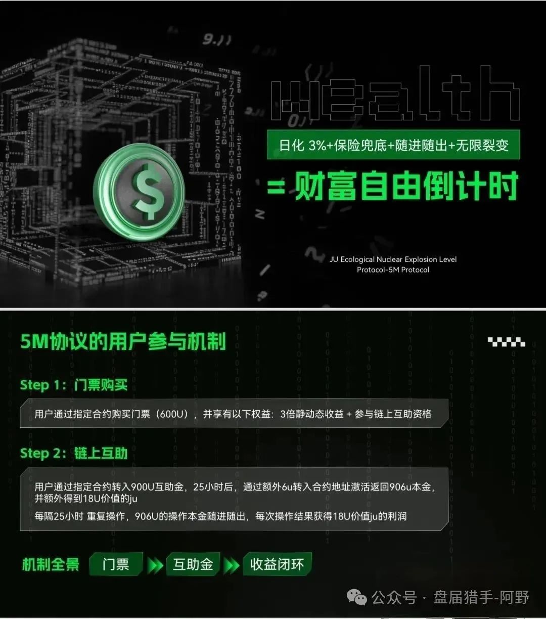 警惕！聚币交易所5M生态，不过是换汤不换药的杀猪盘陷阱！
