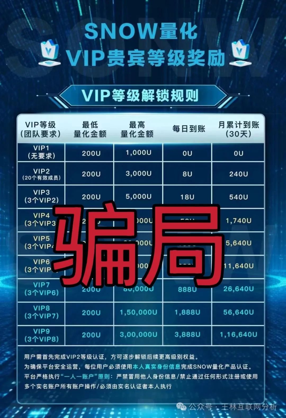最新资金盘项目骗局曝光【巢音世代,赫伯罗特航运,SNOW量化】