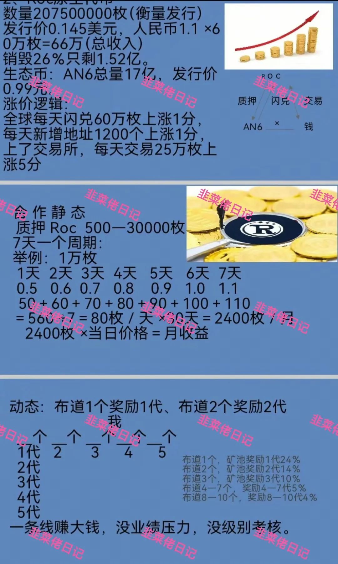 最新资金盘项目骗局曝光【嘉楠科技,鲲鹏(RoAc)】