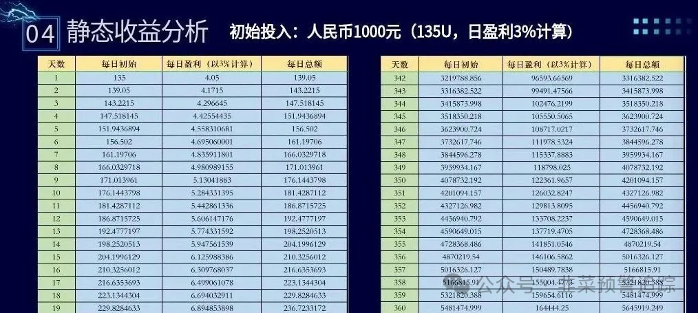 【布鲁交易所】资金盘骗局，目前已跑路，赶紧擦亮眼睛，远离诈骗！