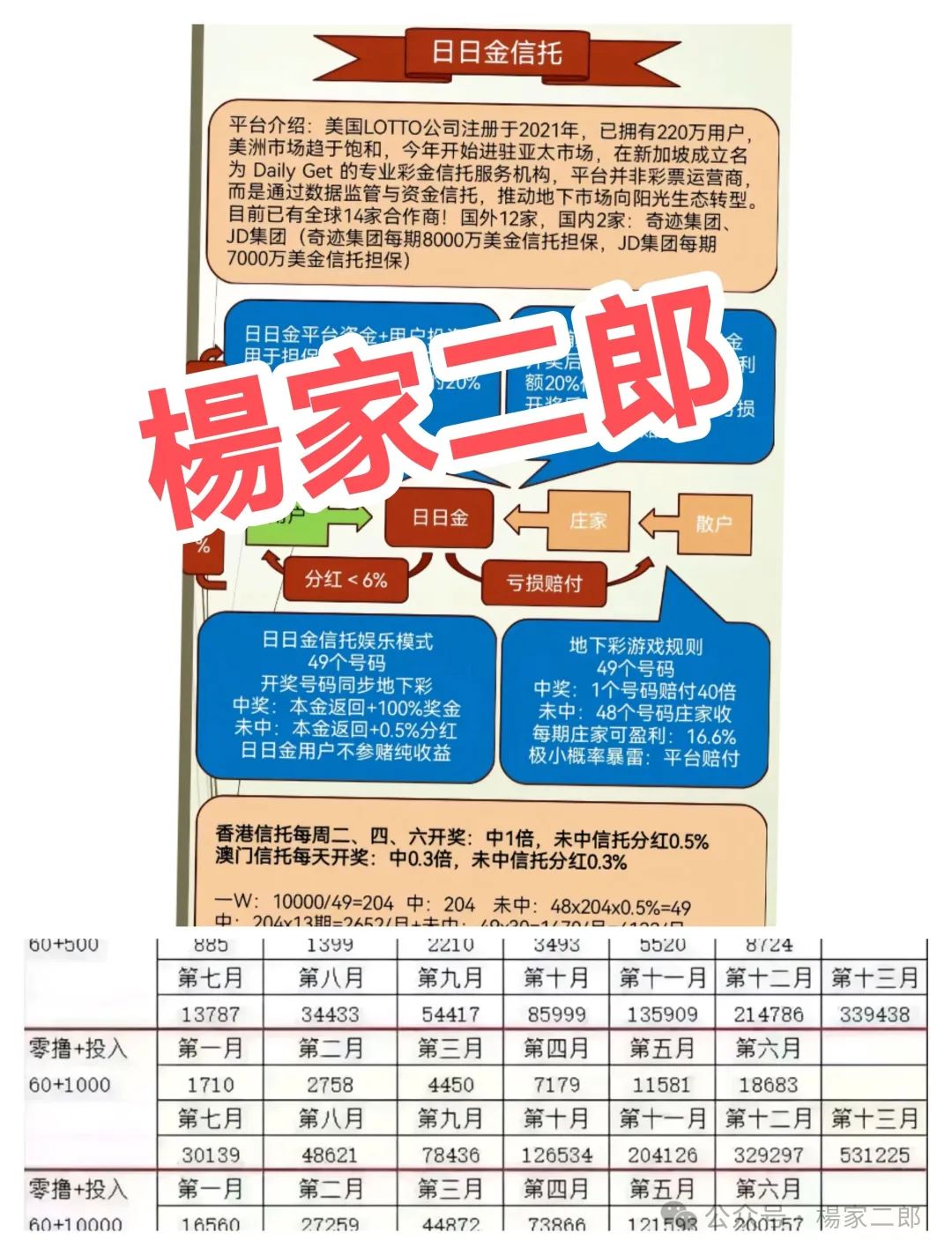 曝光:“日日金”彩票类资金盘已停止提现，崩盘在即！