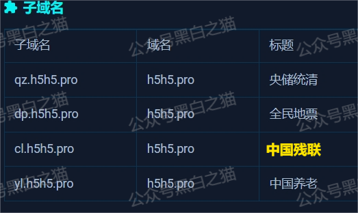 资金盘骗局｜“央储统清”“中国养老”“全民地票”“中国残联”等资金盘继续哄骗老年人......