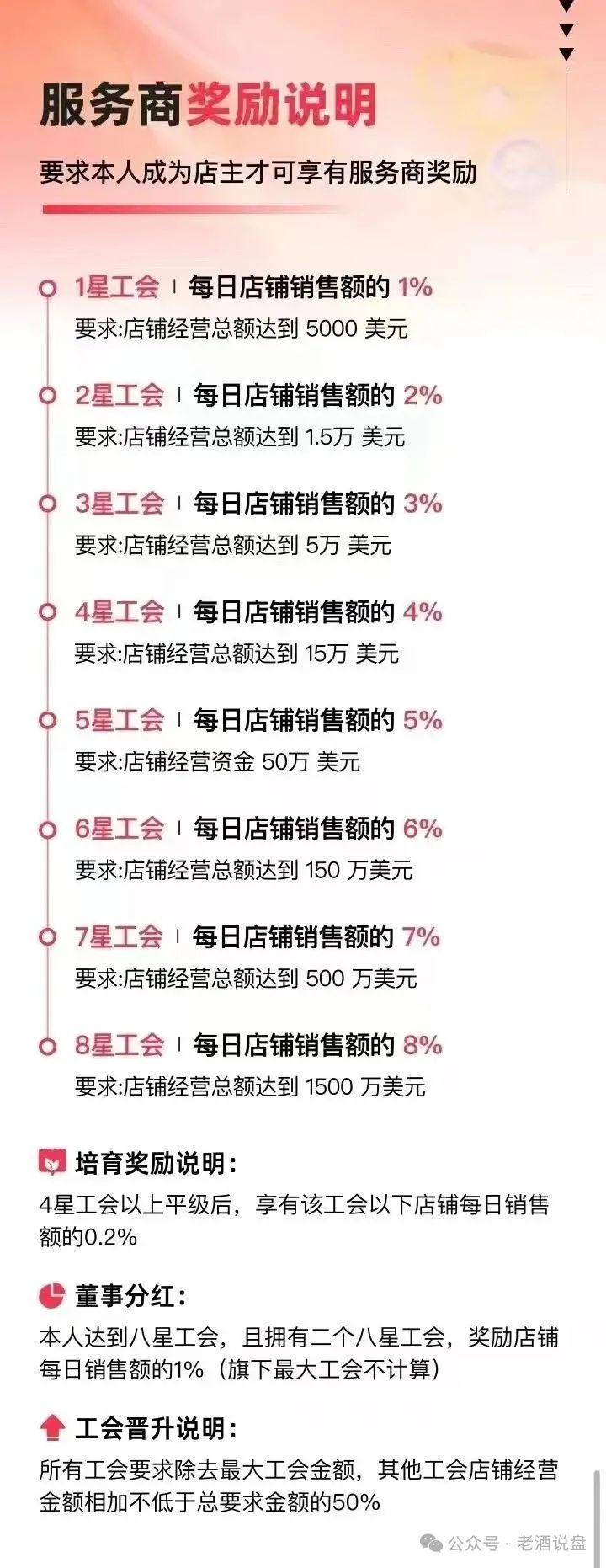 深度解码 “优哩哩”：从运营模式看起，实锤其资金盘骗局真面目！
