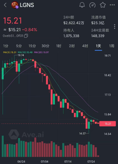 最新曝光【奥拉丁】有消息说操盘手已经准备收网了，活不过8月！