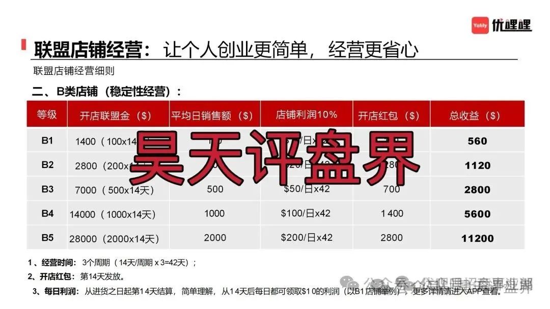 资金盘骗局【优哩哩】柬埔寨鑫慷嘉诈骗团伙所开，高度预警，即将崩盘跑路！