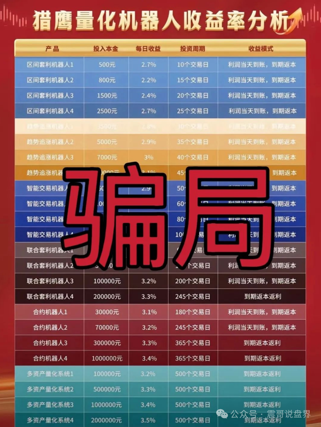 【猎鹰量化，元宝国际】暴雷预警，震哥带你扒光资金盘底裤！