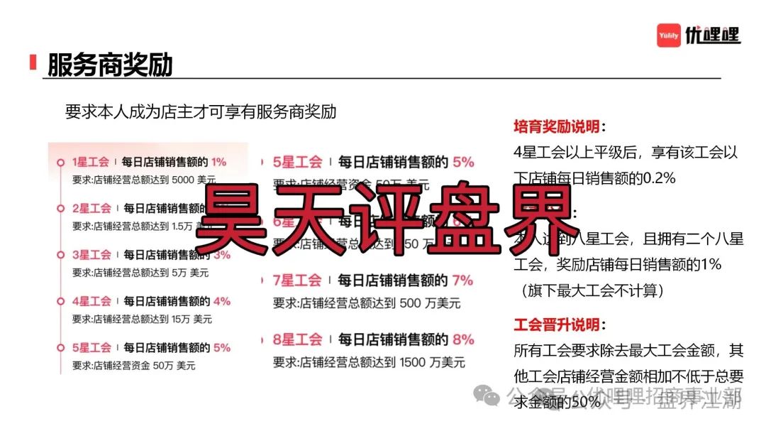 优哩哩分红类资金盘骗局，柬埔寨鑫慷嘉诈骗团伙所开，圈钱过亿