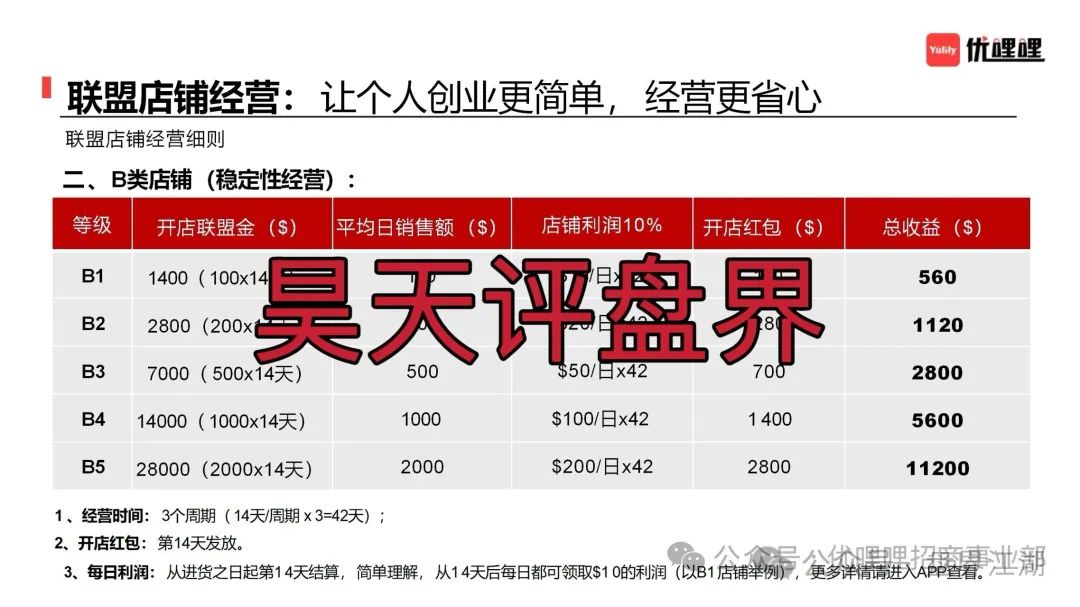 优哩哩分红类资金盘骗局，柬埔寨鑫慷嘉诈骗团伙所开，圈钱过亿
