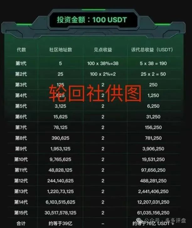 警惕！【SOLO 】项目智能合约资金盘，短命收割套路曝光！