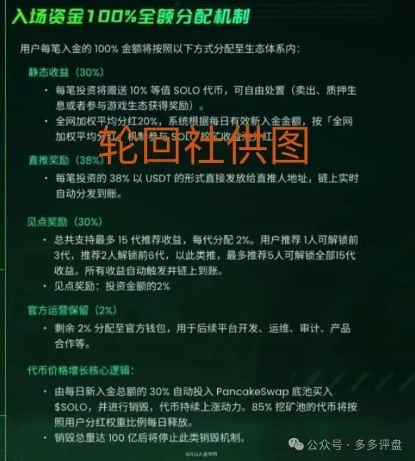 警惕！【SOLO 】项目智能合约资金盘，短命收割套路曝光！