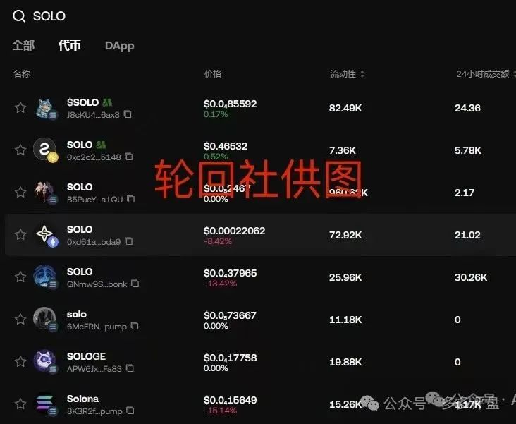警惕！【SOLO 】项目智能合约资金盘，短命收割套路曝光！