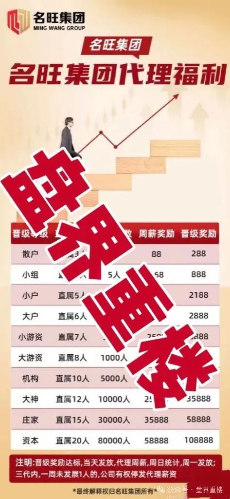 【名旺集团（晨星投资）】股票跟单类资金盘骗局，即将崩盘跑路！