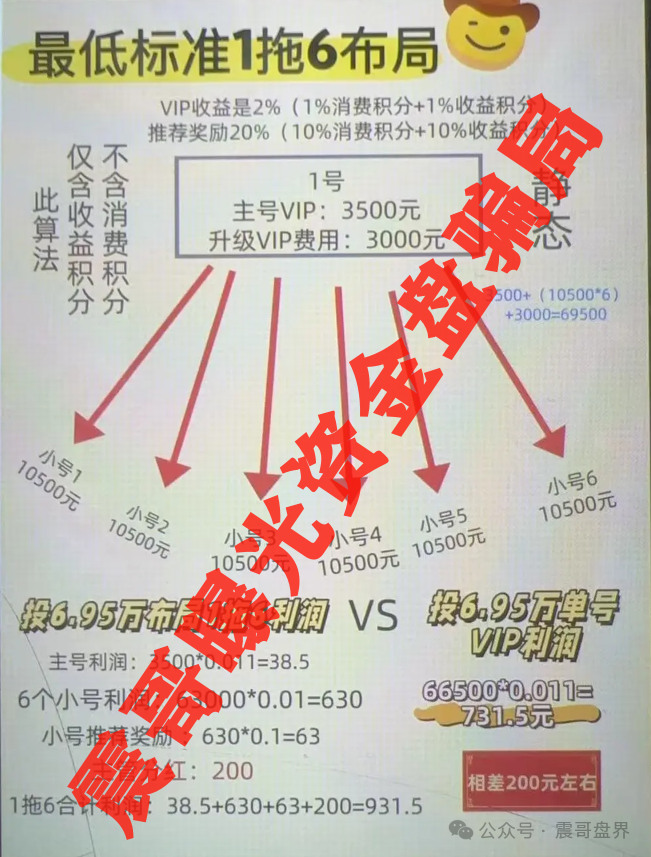 骗局【易无界】吹嘘不用提货、本金秒到账，全是忽悠人接盘的鬼话。