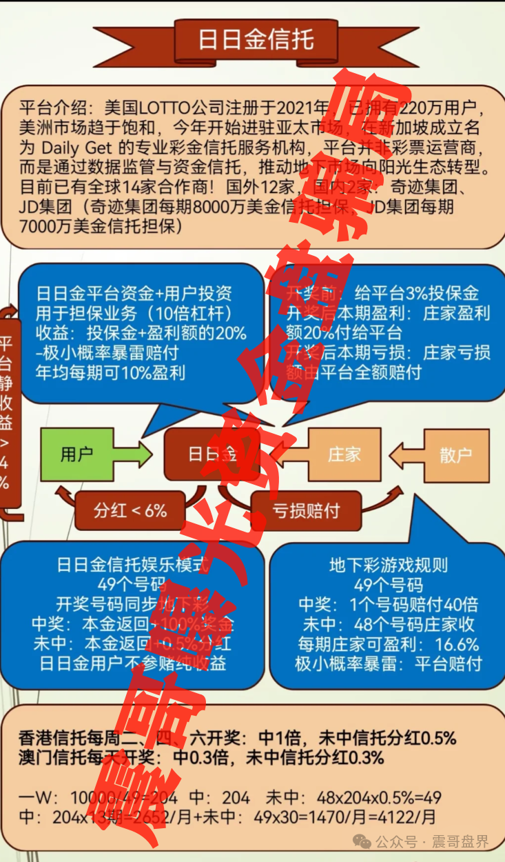 揭秘【日日金】这场高收益骗局是怎么割韭菜的？