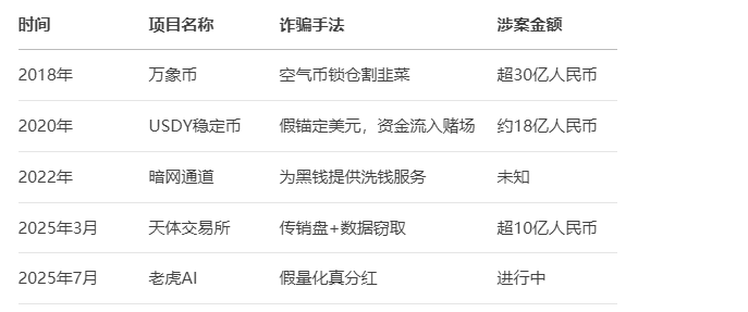 惊天骗局！【天体交易所】崩盘跑路，精心编织的天体陷阱！