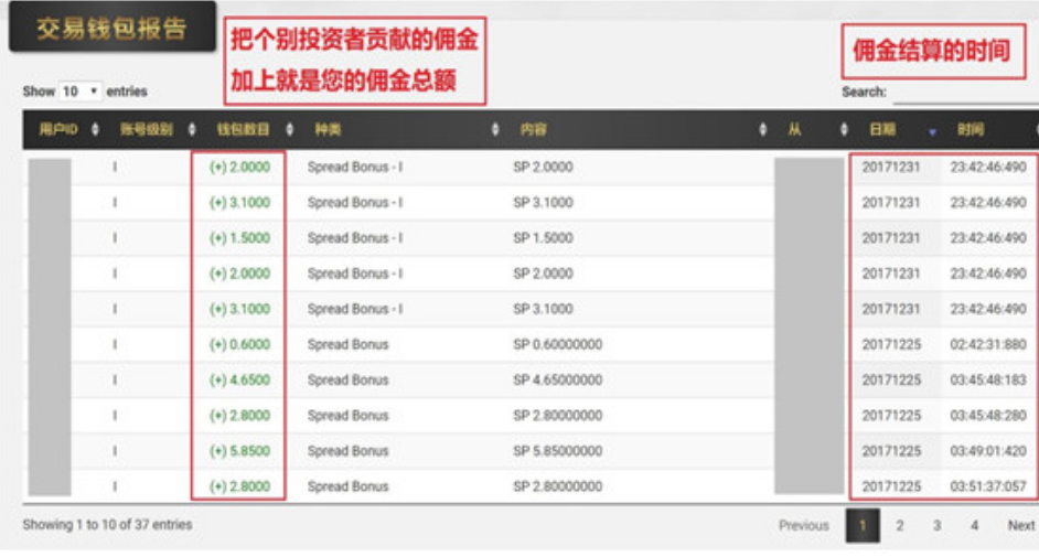 骗局【普顿外汇】如何血洗170万中产！卷走中国投资者1000多亿！
