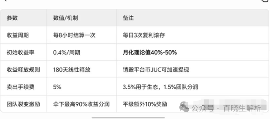 【聚币交易所】大搞资金盘模式，泡沫巨大，曾多次跑路，随时可能血崩！