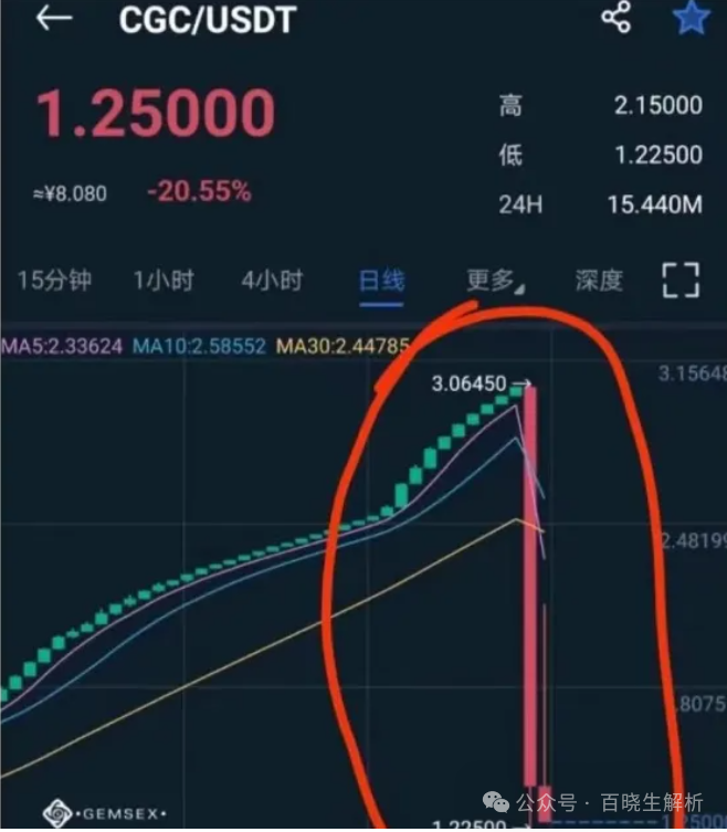 【聚币交易所】大搞资金盘模式，泡沫巨大，曾多次跑路，随时可能血崩！