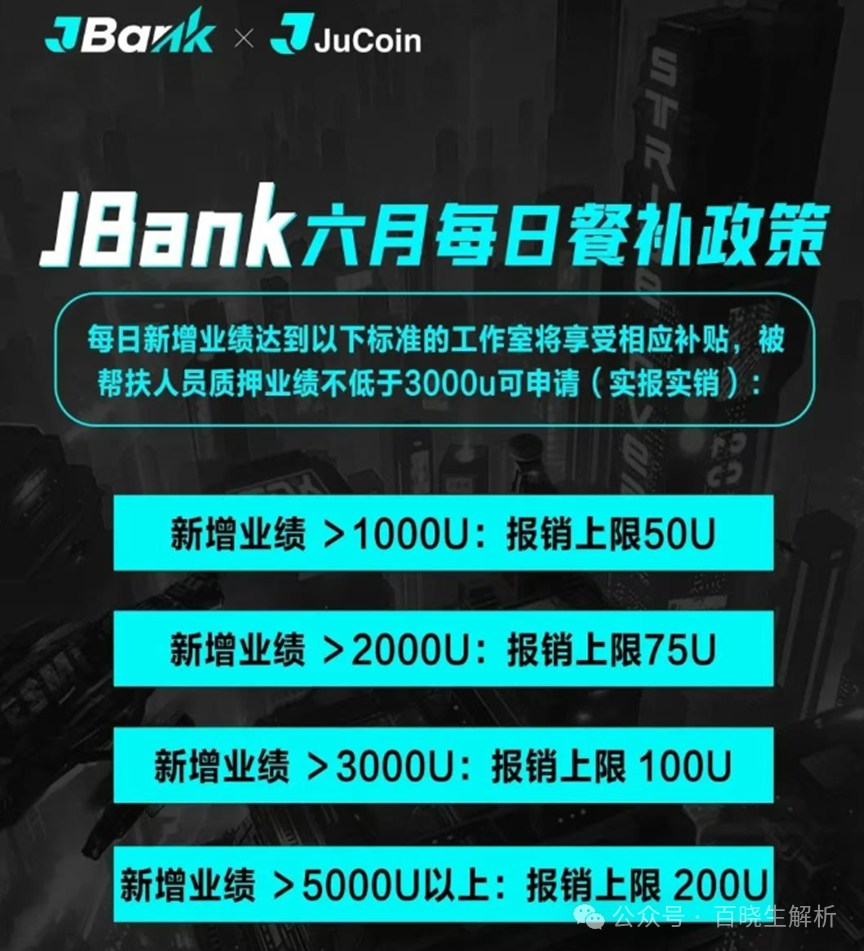【聚币交易所】大搞资金盘模式，泡沫巨大，曾多次跑路，随时可能血崩！