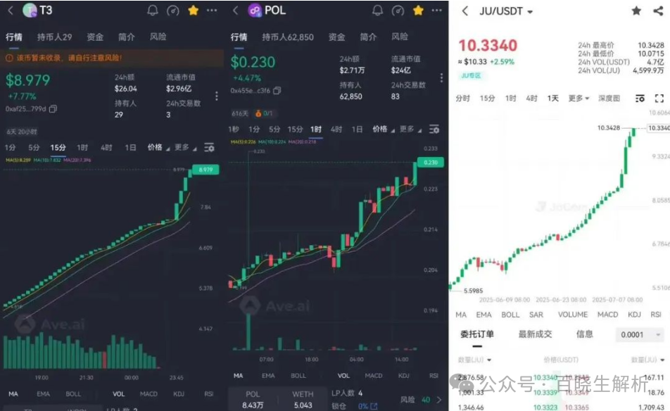 【聚币交易所】大搞资金盘模式，泡沫巨大，曾多次跑路，随时可能血崩！