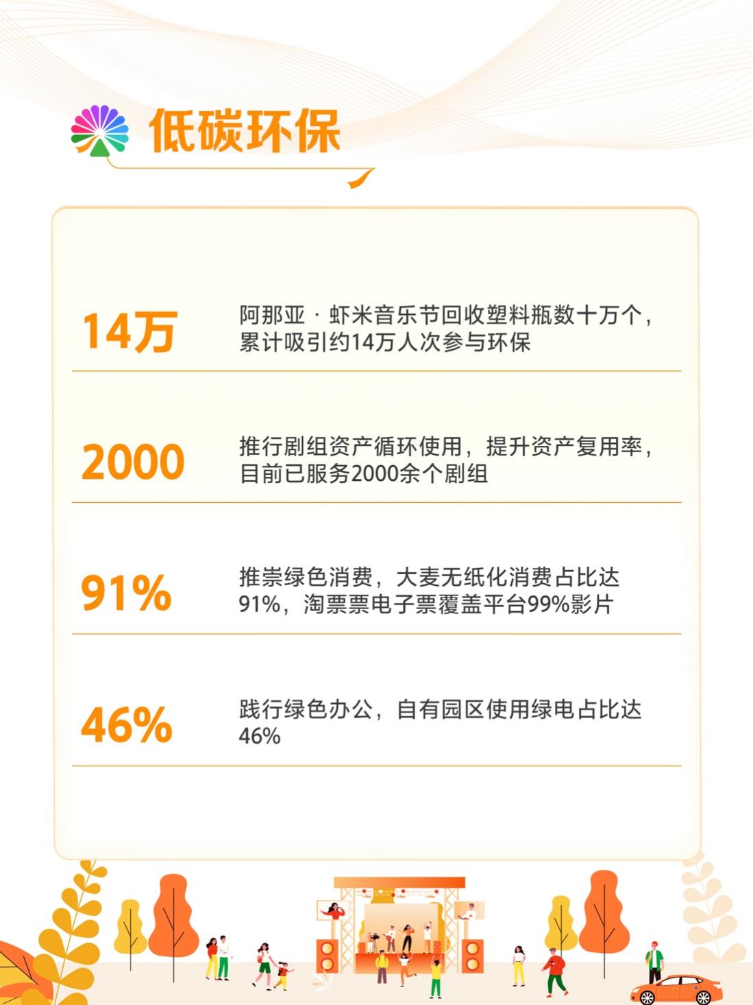 大麦娱乐发布2025ESG报告：布局AI、探索低碳，促进行业可持续发展