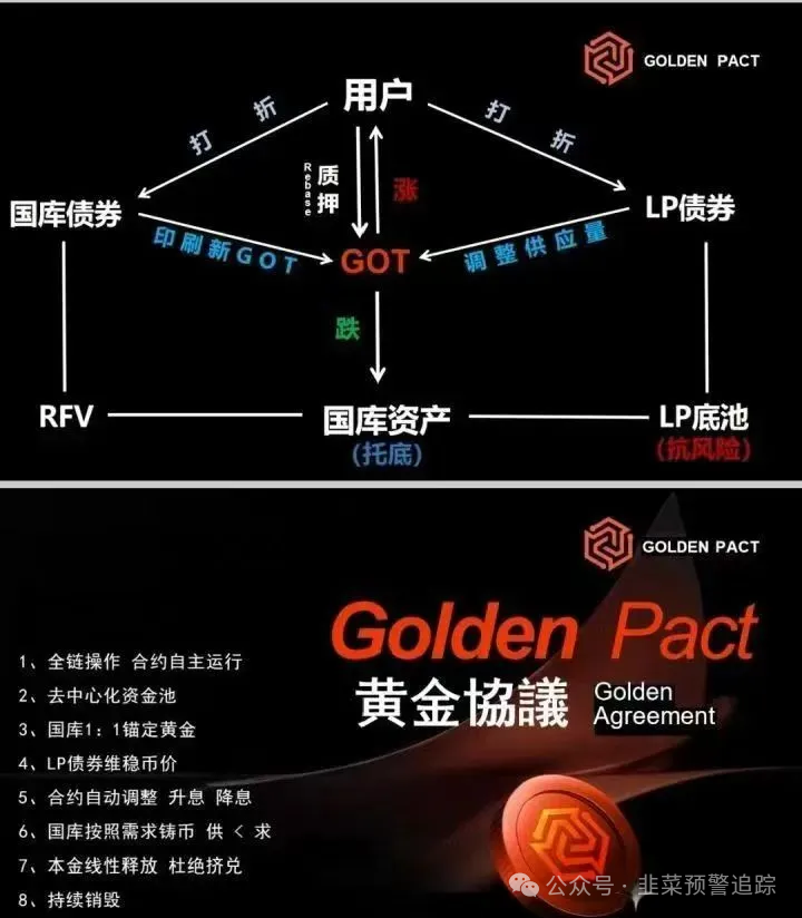 【DFAI,STS,黄金协议,国能APP,启明创投】高危资金盘骗局，碰到就远离！