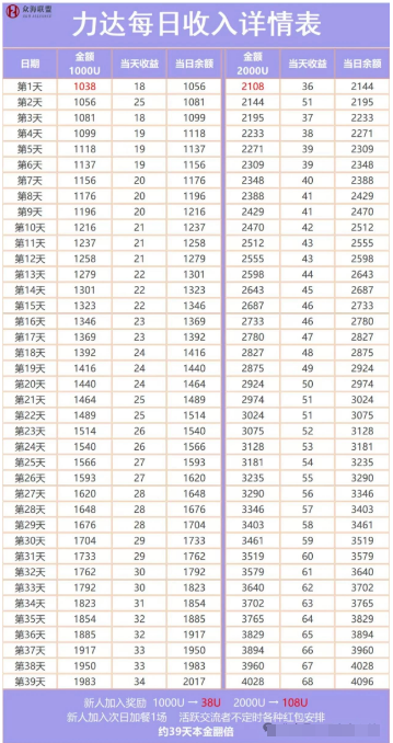 【众海联盟（力达交易所）】崩盘跑路！韭菜收割全链条！