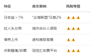 【众海联盟（力达交易所）】崩盘跑路！韭菜收割全链条！