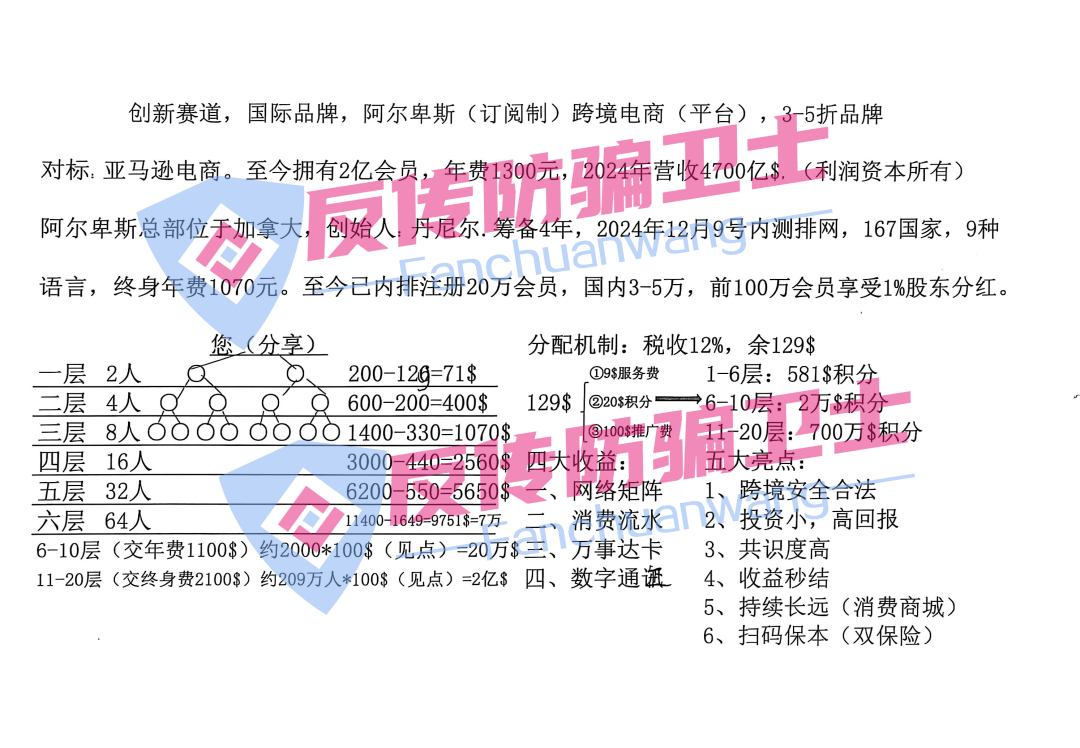 7月底，这45个诈骗项目将集中收割！快跑，别再中招了！