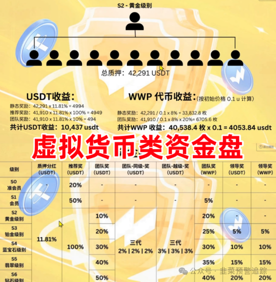 【WWP,313交易所,中央国补,日日金】已崩盘跑路，看到就远离切勿投资损失钱财！