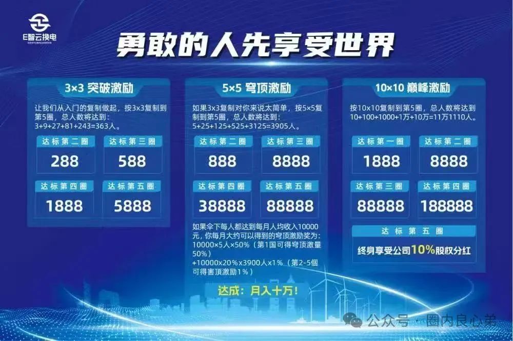 【E智云换电】骗局；你不知道的事，三个月的短命盘，注意警惕。