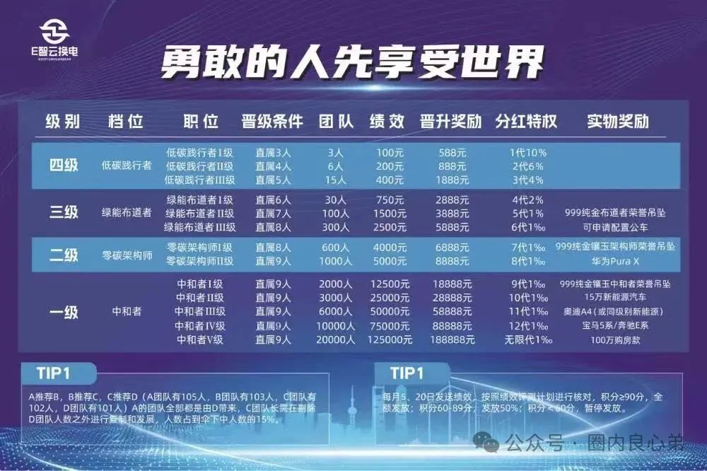 【E智云换电】骗局；你不知道的事，三个月的短命盘，注意警惕。