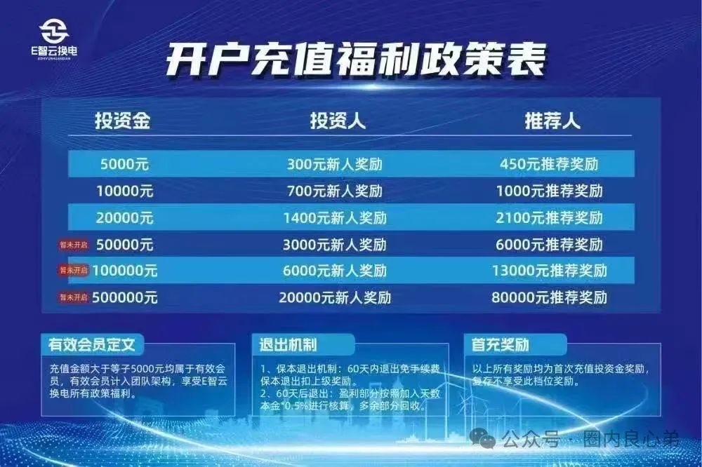 【E智云换电】骗局；你不知道的事，三个月的短命盘，注意警惕。