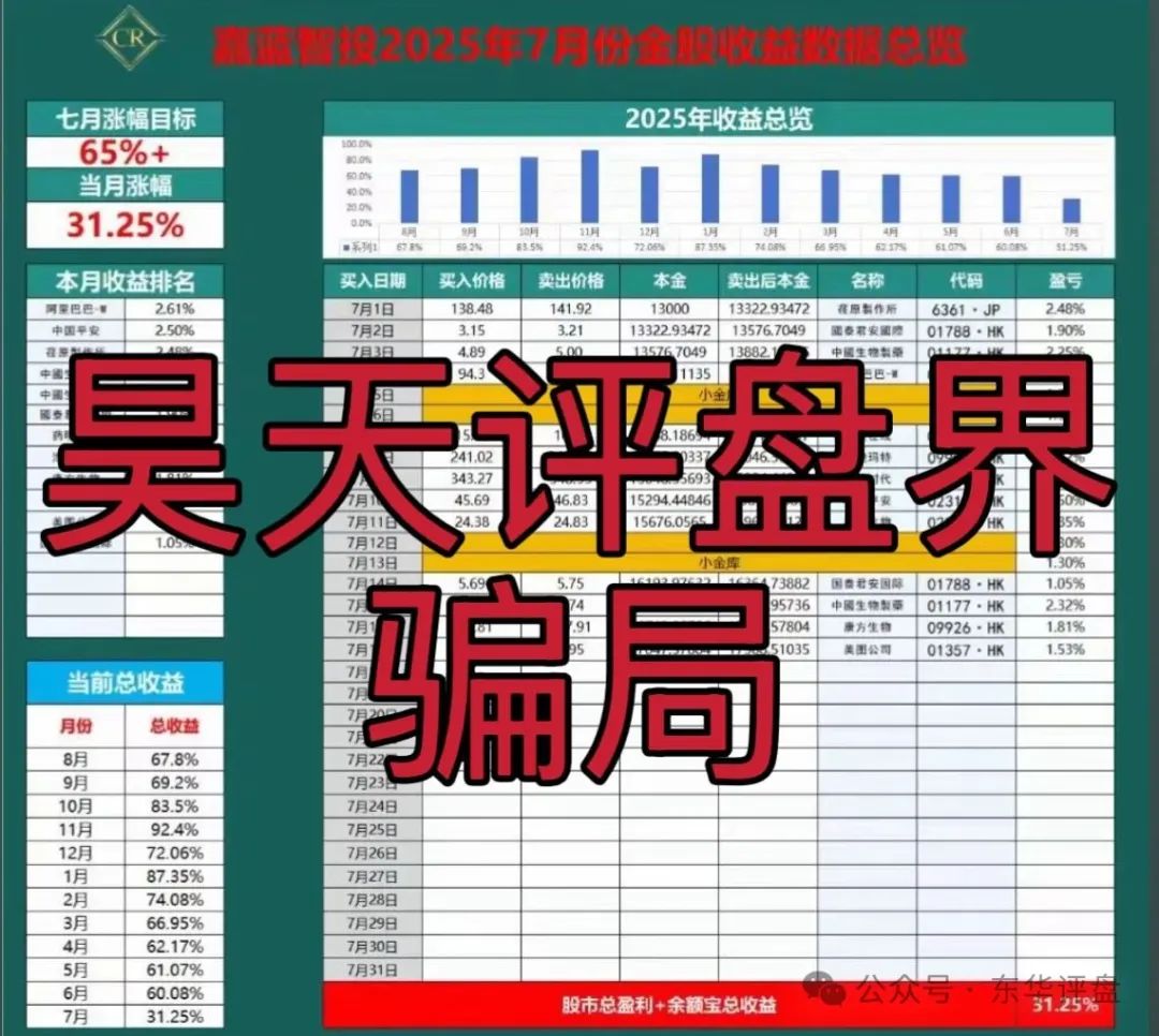 【嘉蓝智投】股票跟单类资金盘骗局，高度预警，即将崩盘跑路！