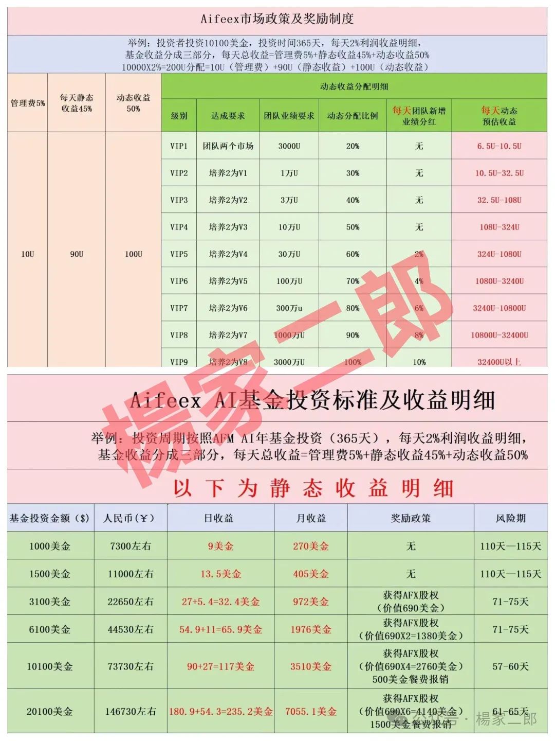高度风险预警！＂艾菲克斯＂资金盘正在收割，不要成为最后一个韭菜！