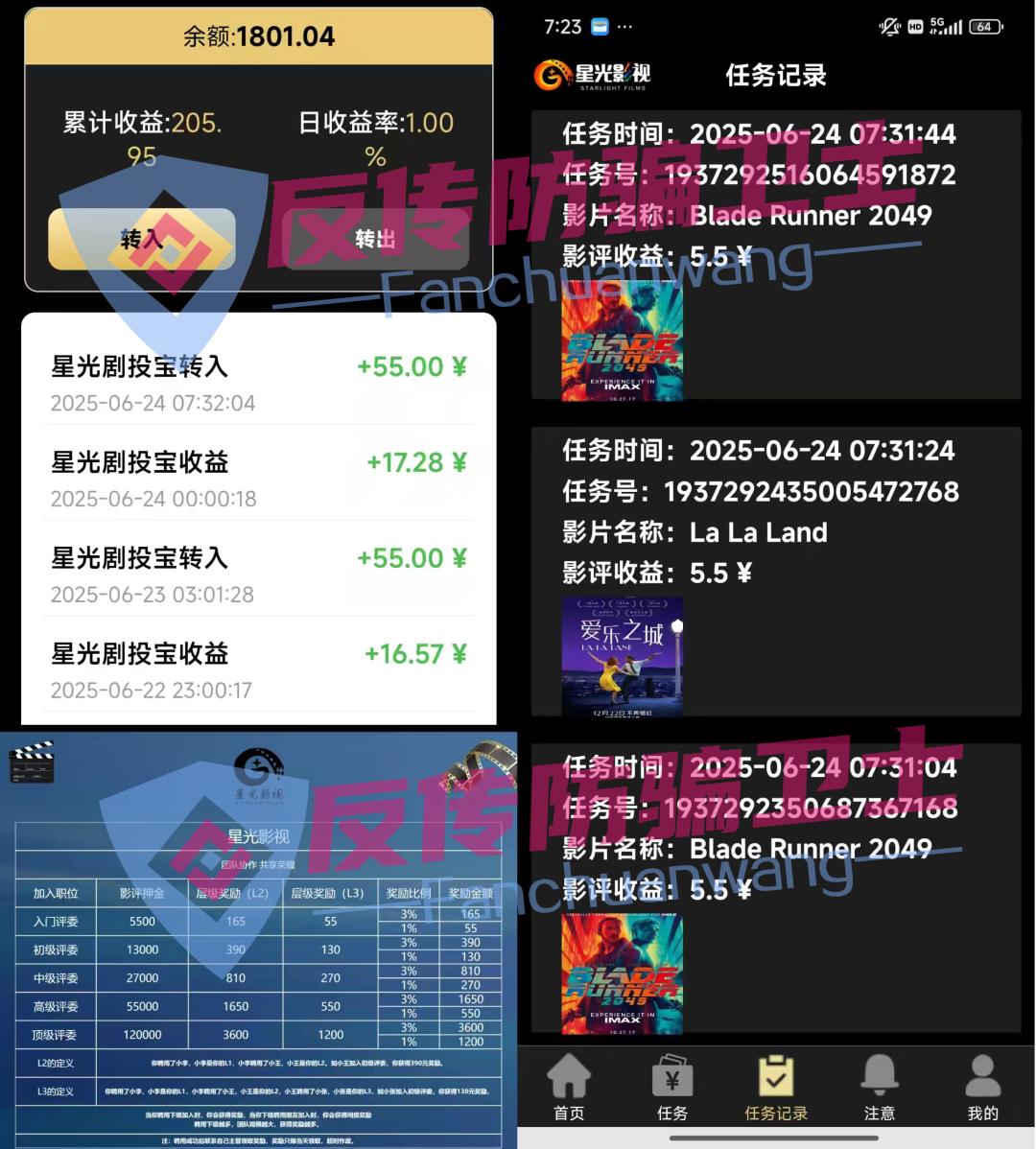 【艾菲克斯,艾兴合,德孝泉,星光影视,黑石,星耀奢汇】这6个诈骗项目让你损失多少？