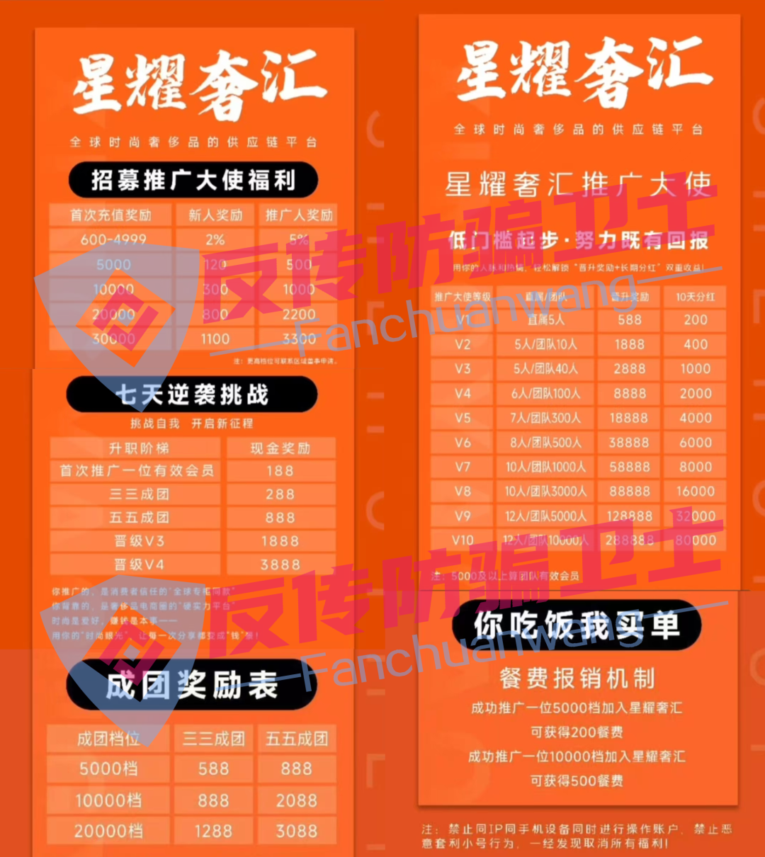 【艾菲克斯,艾兴合,德孝泉,星光影视,黑石,星耀奢汇】这6个诈骗项目让你损失多少？