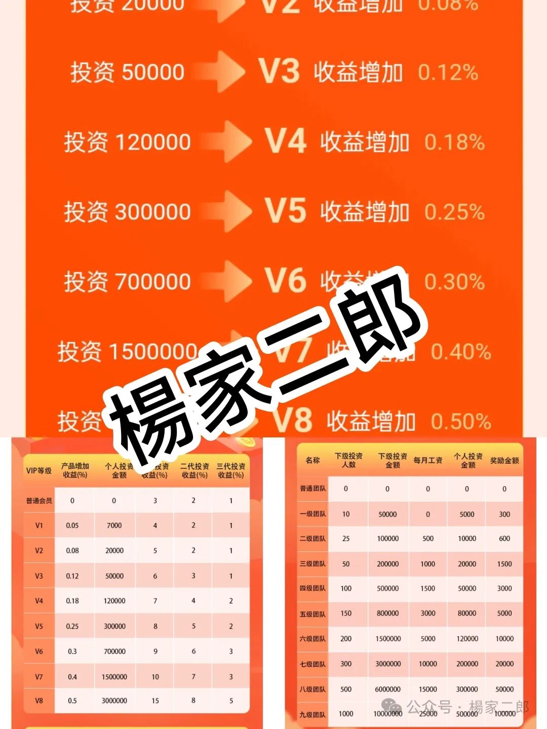套牌＂CVC＂分红类资金盘：一场注定坍塌的财富游戏，你还在参与吗？