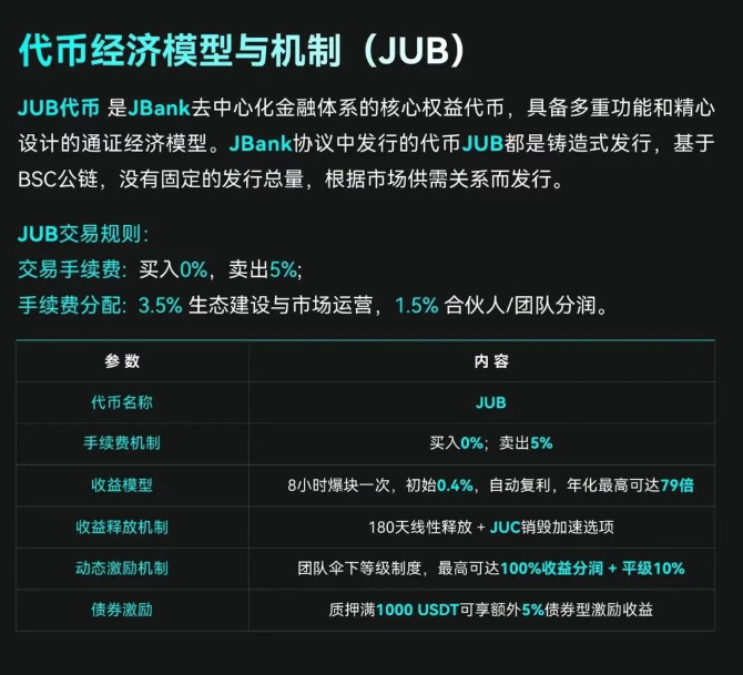 即将崩盘！聚币交易所大搞JBANK奥林巴斯DAO，MiNiIPO恶搞股票代币化，项目方镰刀即将收割！
