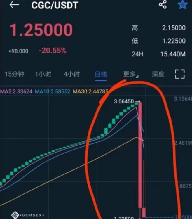 即将崩盘！聚币交易所大搞JBANK奥林巴斯DAO，MiNiIPO恶搞股票代币化，项目方镰刀即将收割！
