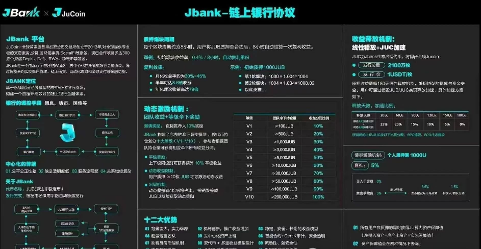 即将崩盘！聚币交易所大搞JBANK奥林巴斯DAO，MiNiIPO恶搞股票代币化，项目方镰刀即将收割！