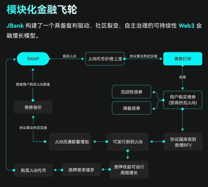即将崩盘！聚币交易所大搞JBANK奥林巴斯DAO，MiNiIPO恶搞股票代币化，项目方镰刀即将收割！