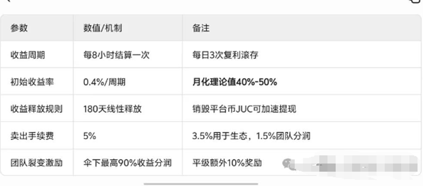 即将崩盘！聚币交易所大搞JBANK奥林巴斯DAO，MiNiIPO恶搞股票代币化，项目方镰刀即将收割！