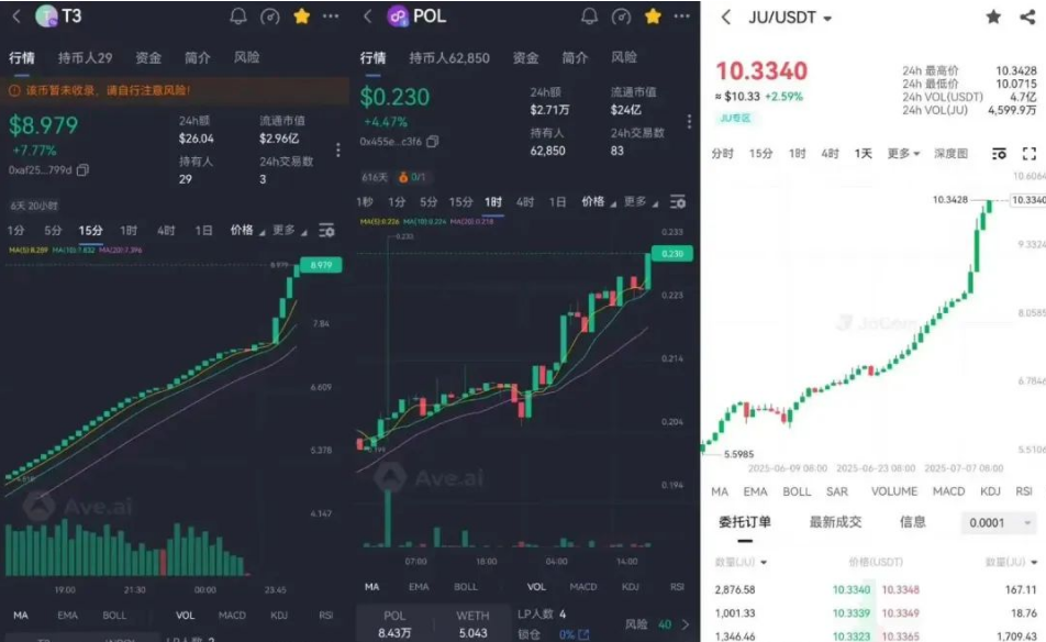 即将崩盘！聚币交易所大搞JBANK奥林巴斯DAO，MiNiIPO恶搞股票代币化，项目方镰刀即将收割！