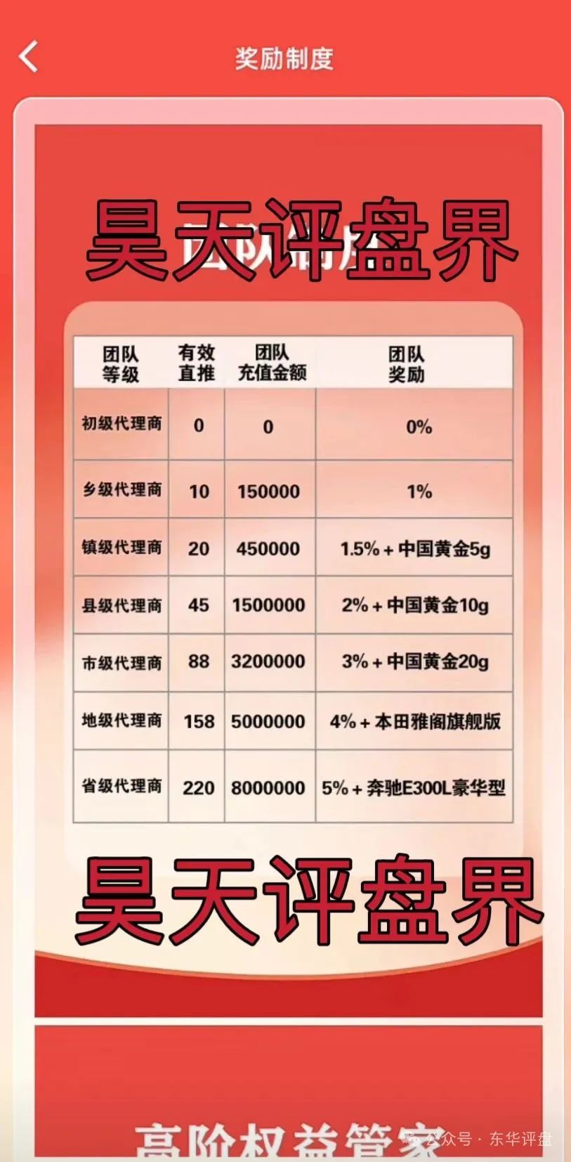 【富达管家】此诈骗团伙初级到省级7个等级，典型的分红类资金盘骗局！