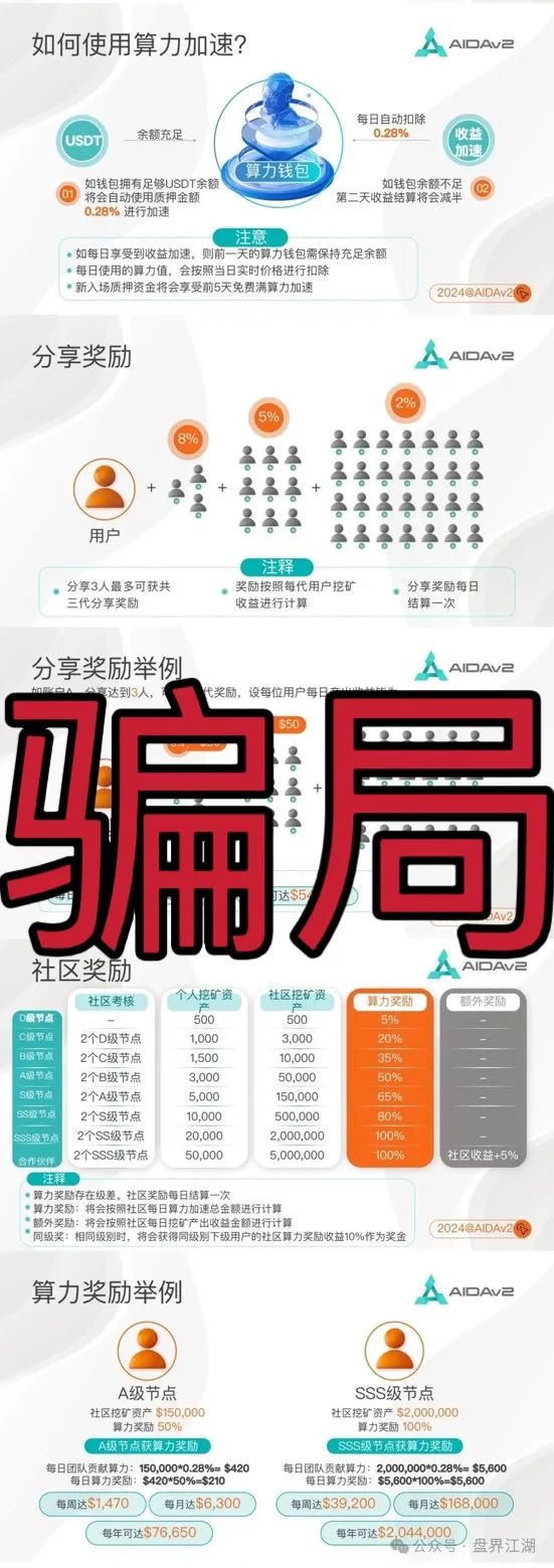 AIDAV2:又一个挖矿质押分红类资金盘骗局，操盘手圈钱过亿！