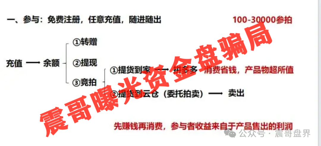 易无界＂盛世易拍＂的项目，这帮人打着艺术品拍卖的幌子搞资金盘！