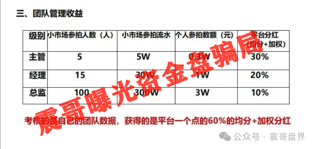 易无界＂盛世易拍＂的项目，这帮人打着艺术品拍卖的幌子搞资金盘！