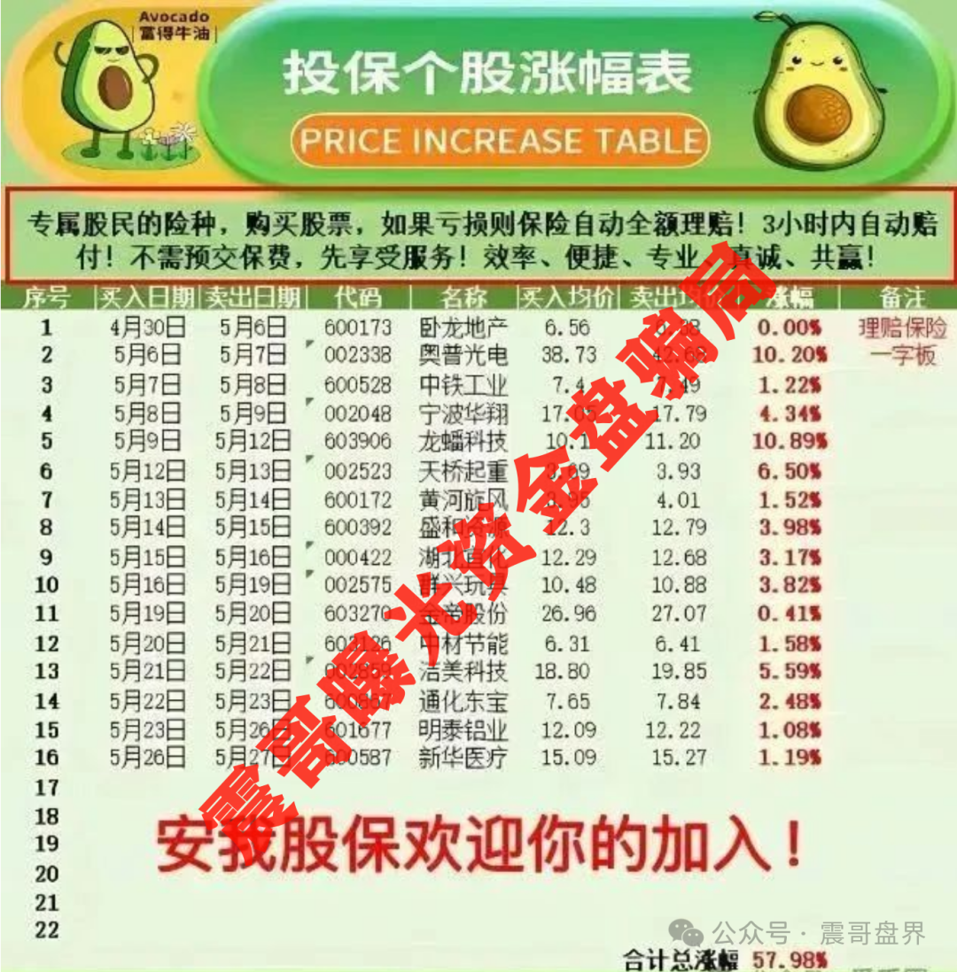 【安我股保】这帮搞资金盘的真是祖传手艺，把香港保险公司的招牌偷来用！