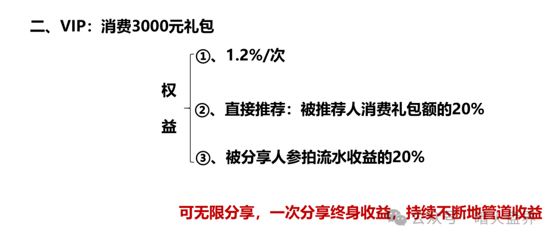【曝光】“易无界”盛世易拍资金盘骗局紧急预警，再不撤就暴雷了！